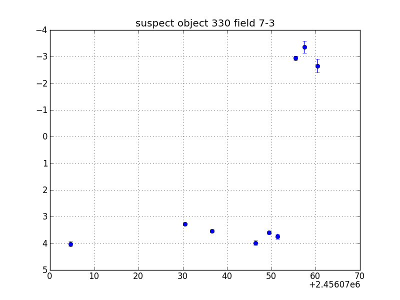 no plot available, curve is too noisy